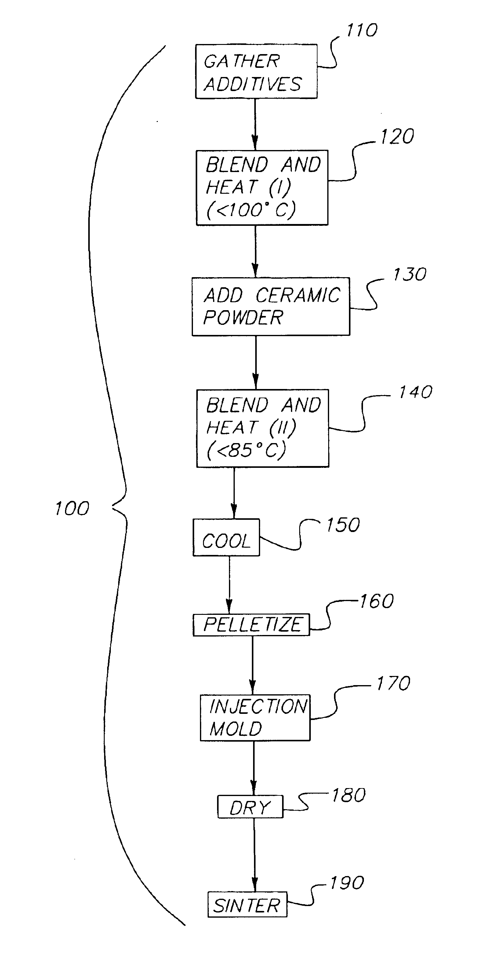 Injection molding of ceramic powders using non-gel forming water soluble organic binders