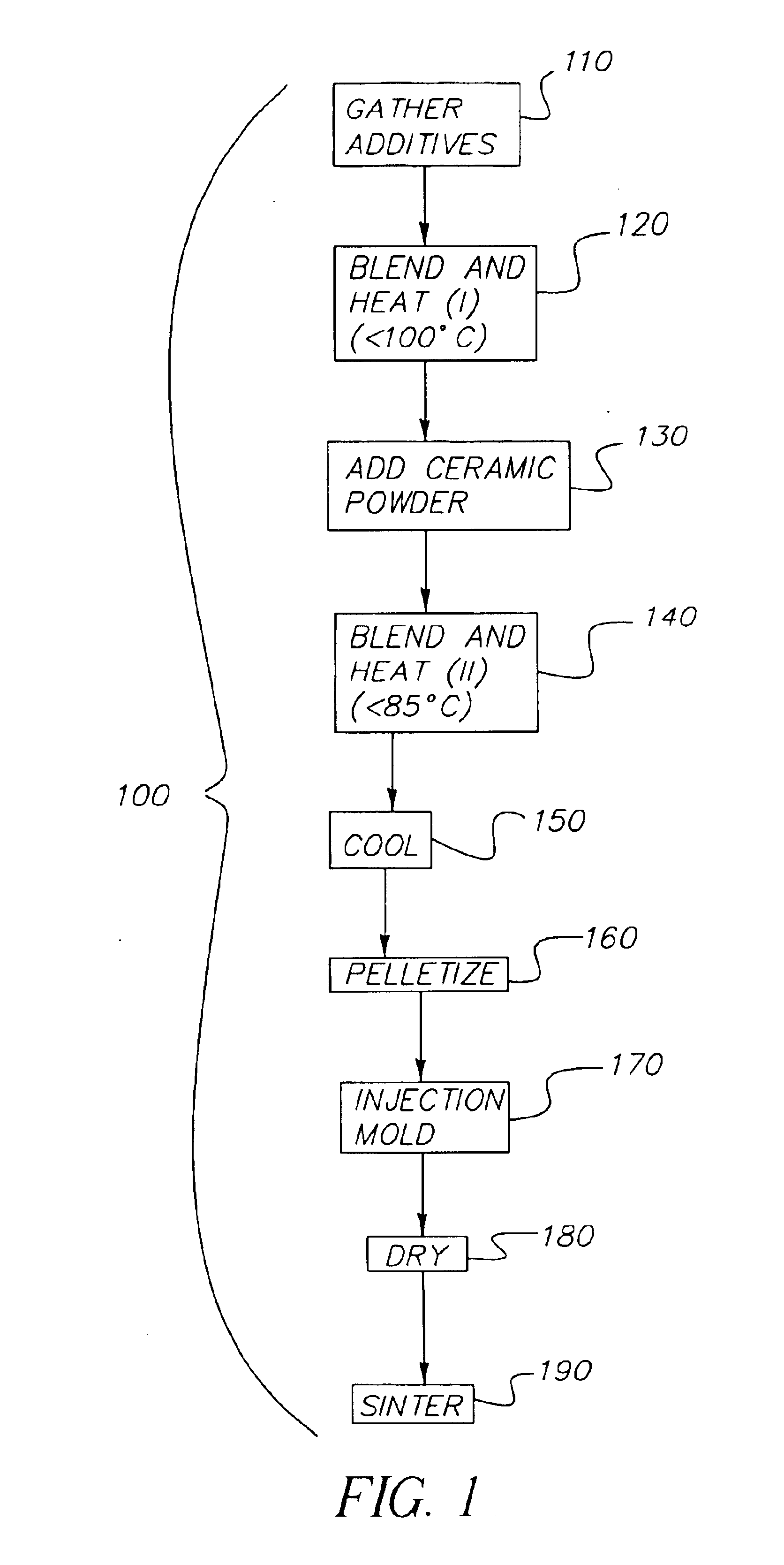 Injection molding of ceramic powders using non-gel forming water soluble organic binders