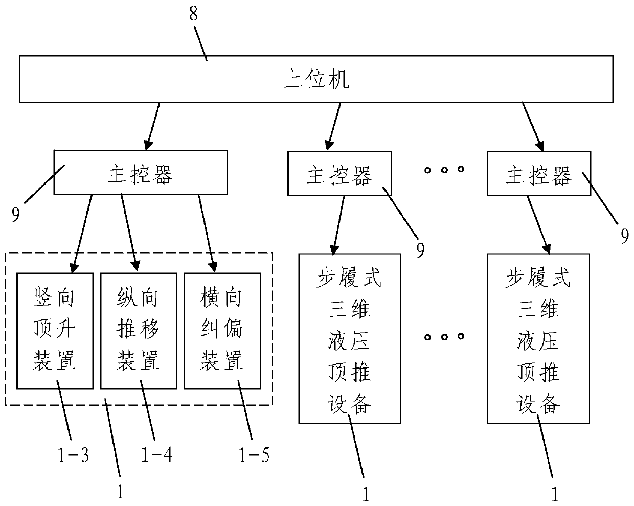 PLC multi-point synchronous three-dimensional hydraulic bridge jacking system and jacking method