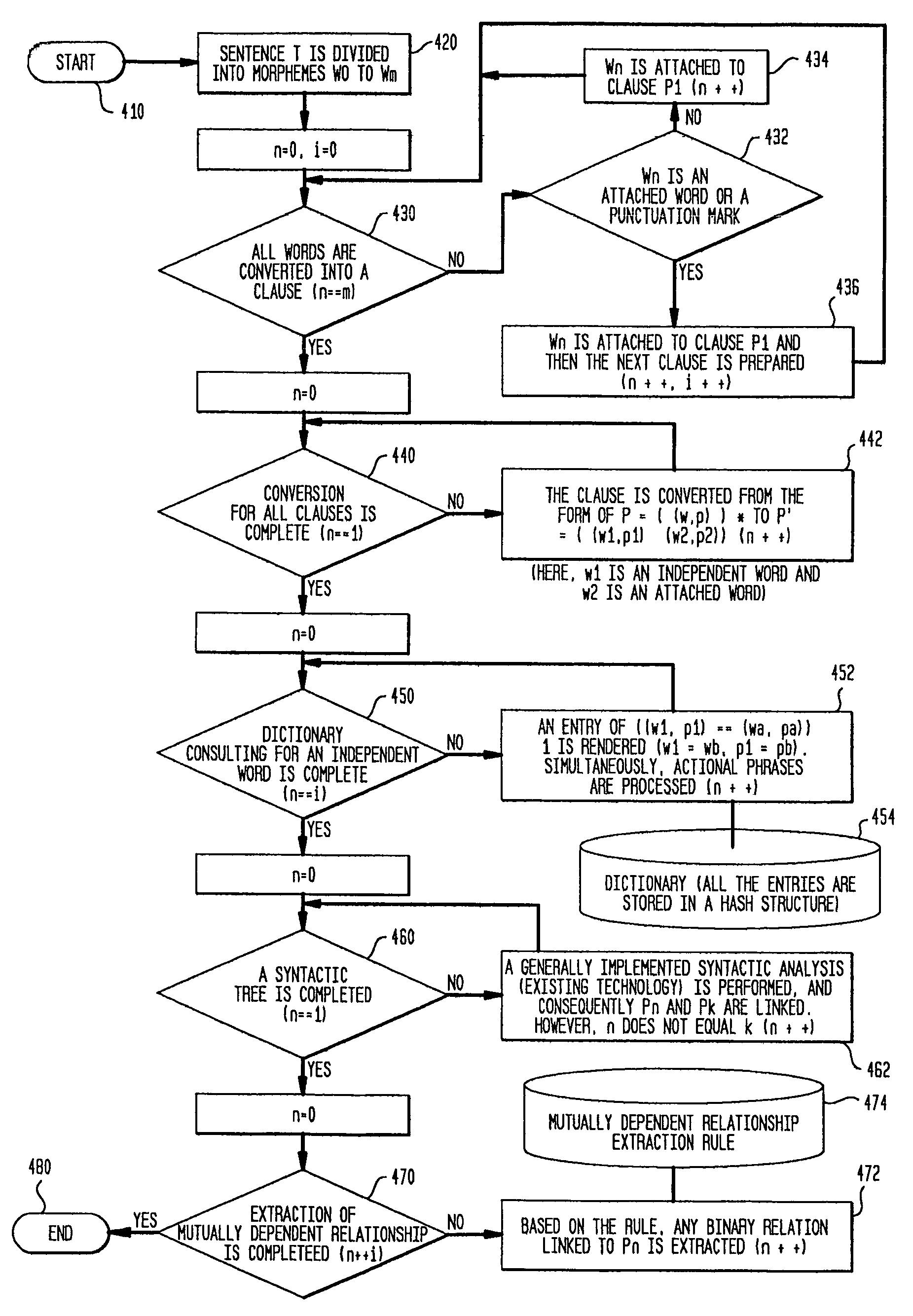 Method and system to analyze data