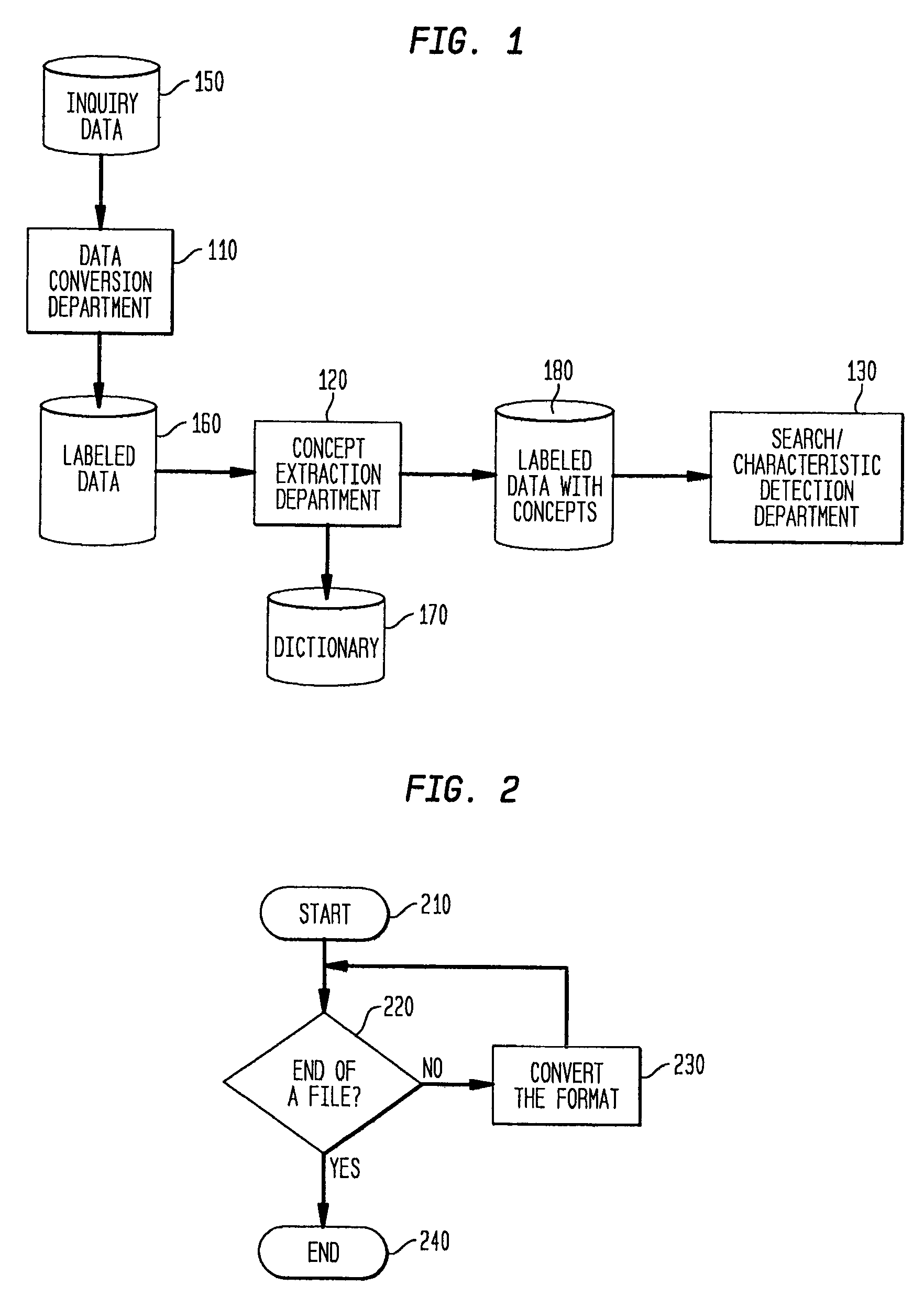 Method and system to analyze data