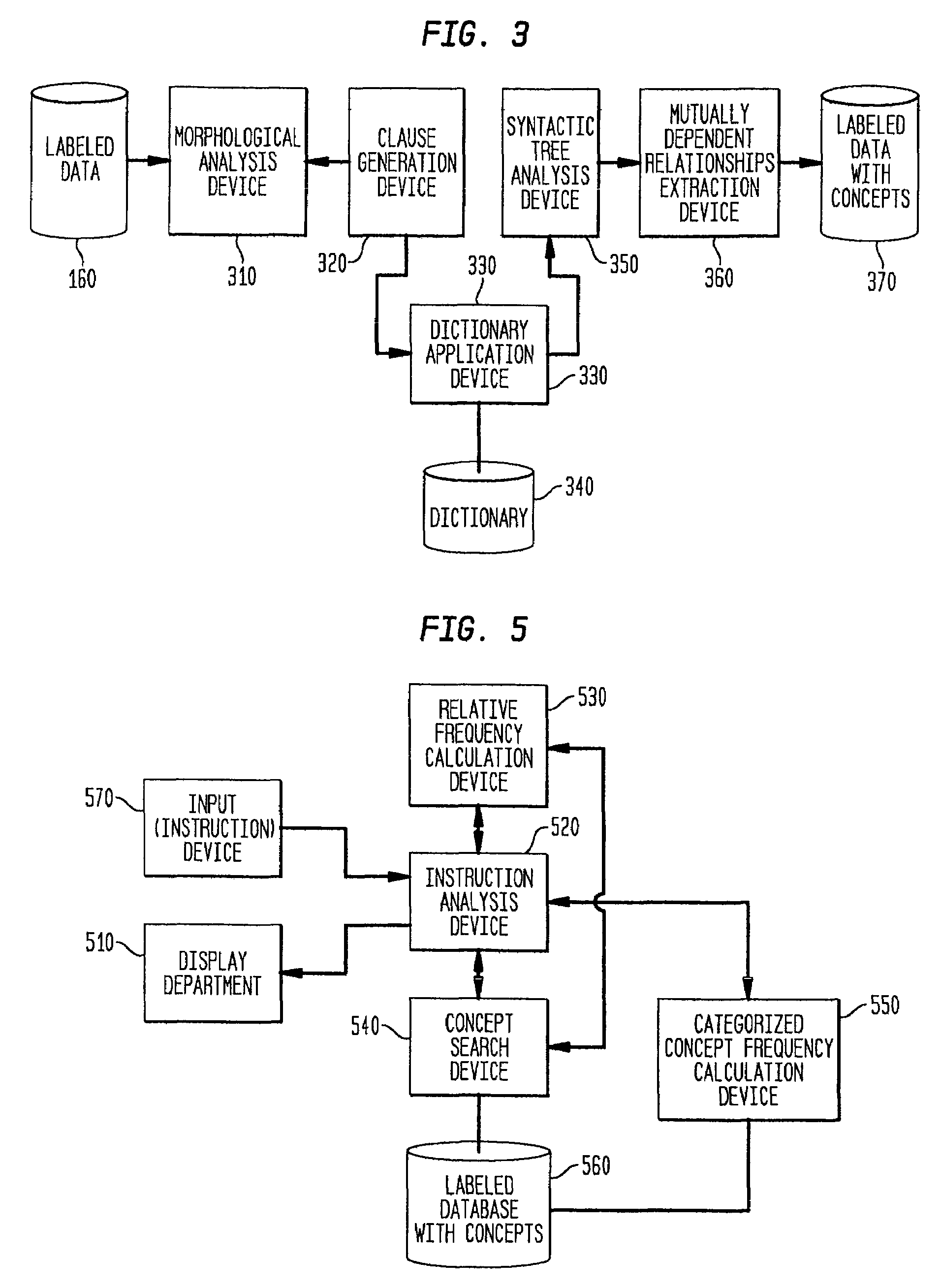 Method and system to analyze data