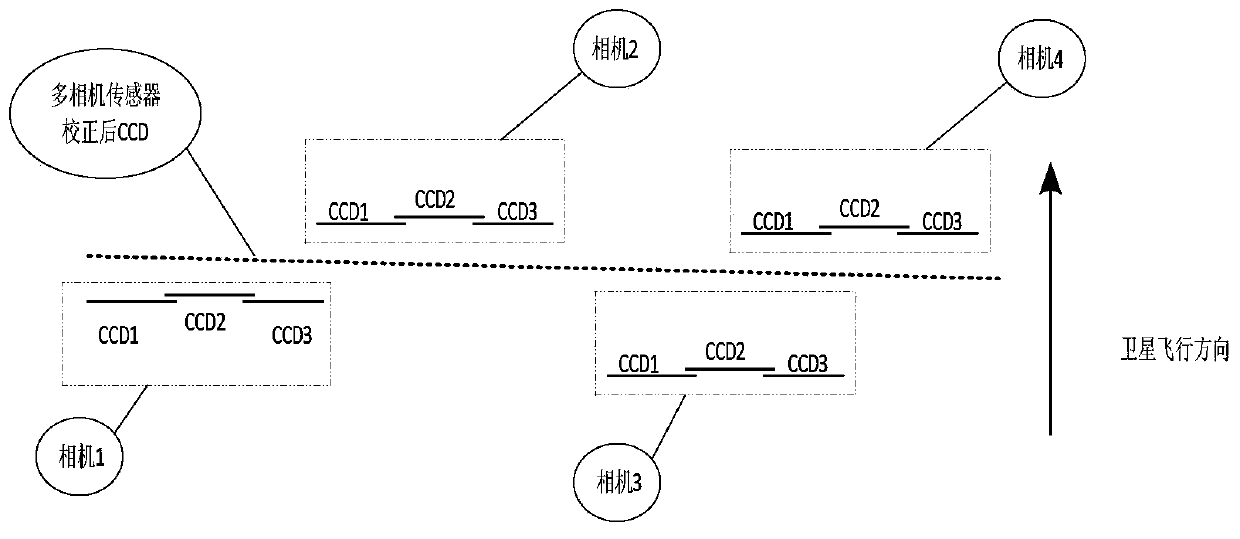 A sensor calibration method for multi-CCD and multi-camera unified processing of optical remote sensing satellite