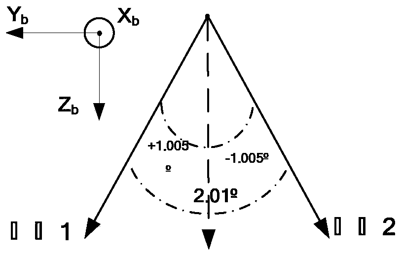 A sensor calibration method for multi-CCD and multi-camera unified processing of optical remote sensing satellite