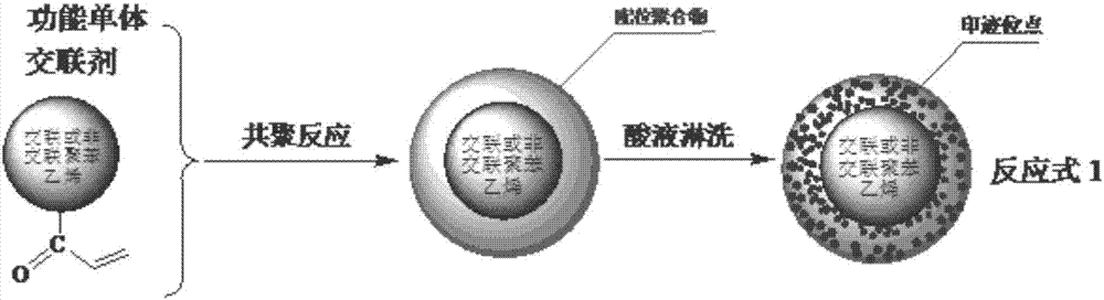 Copper (II) ion surface imprinted polymer and preparation method thereof