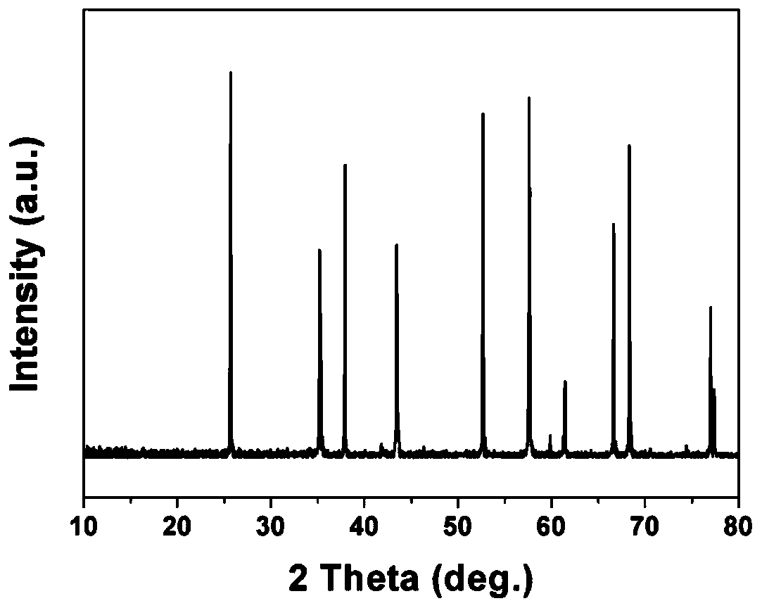 Preparation method of sphere-like alpha-phase nano aluminum oxide