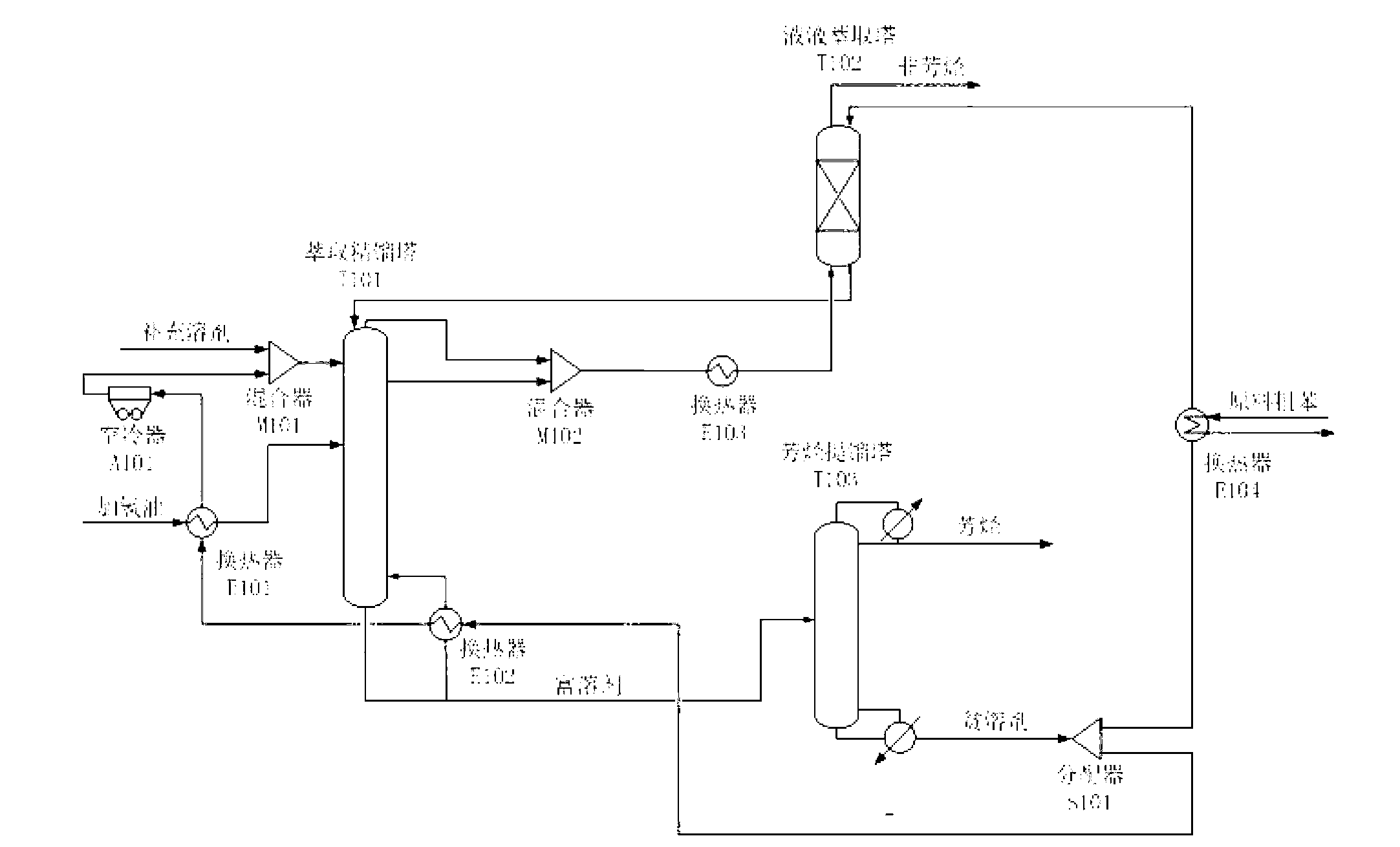 Aromatic hydrocarbon purification apparatus and process used in hydrofining of coking crude benzene