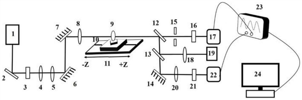 Z scanning measurement device and measurement method for measuring nonlinear optical coefficient