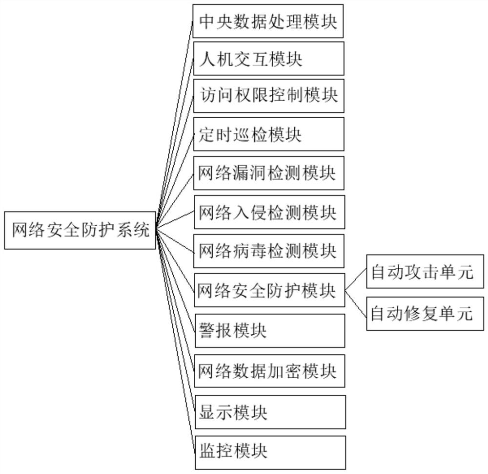 Network security protection device and system