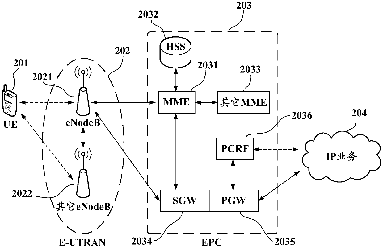 Message processing method, terminal and computer readable storage medium