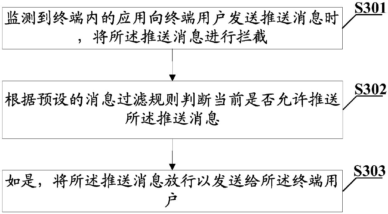 Message processing method, terminal and computer readable storage medium