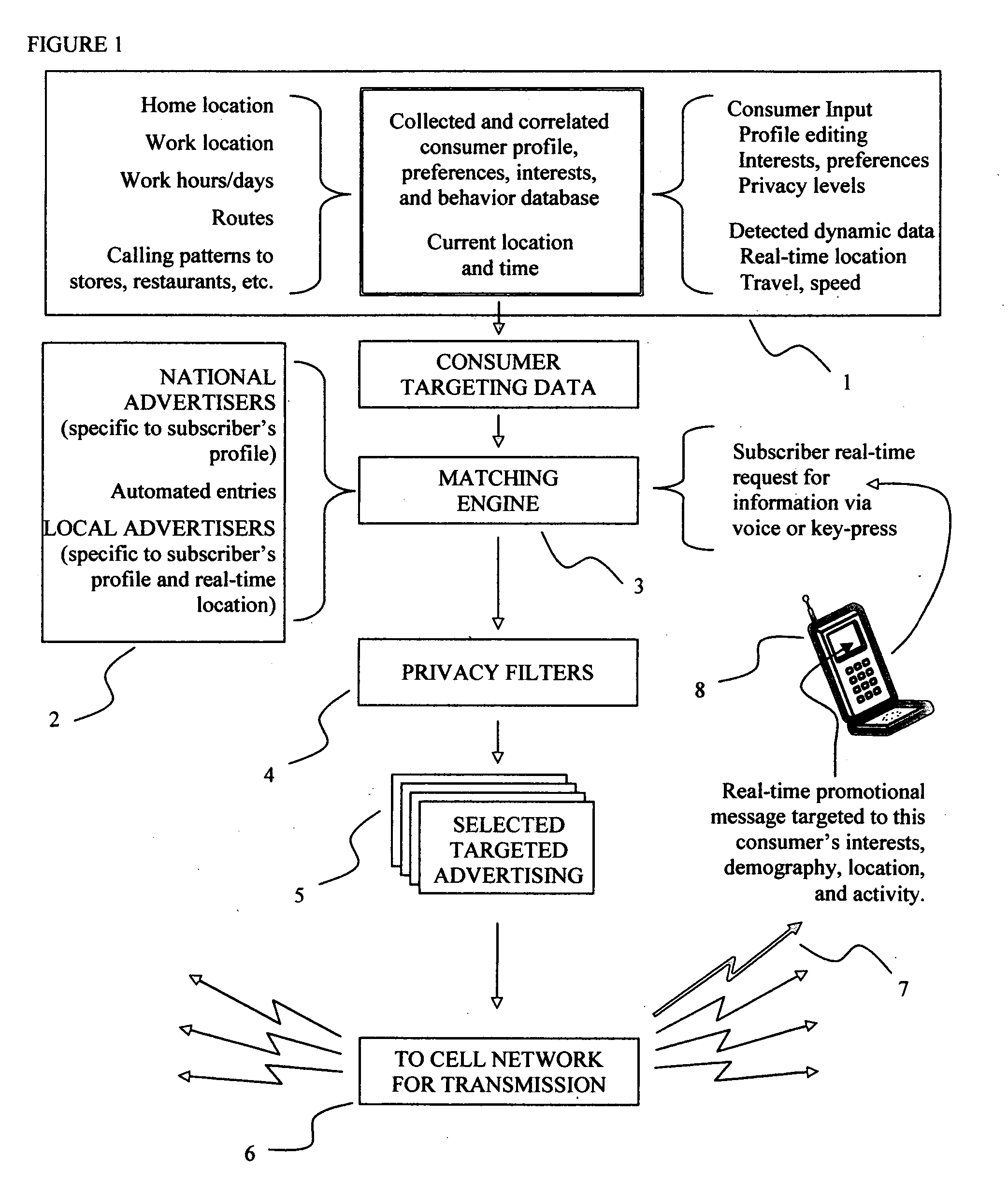 Adaptive cellular network advertising system