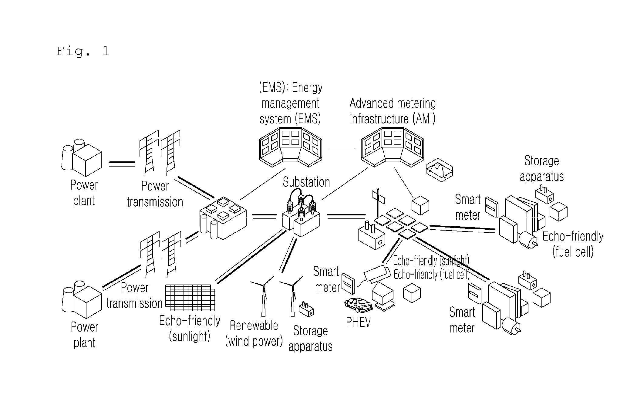 Network system