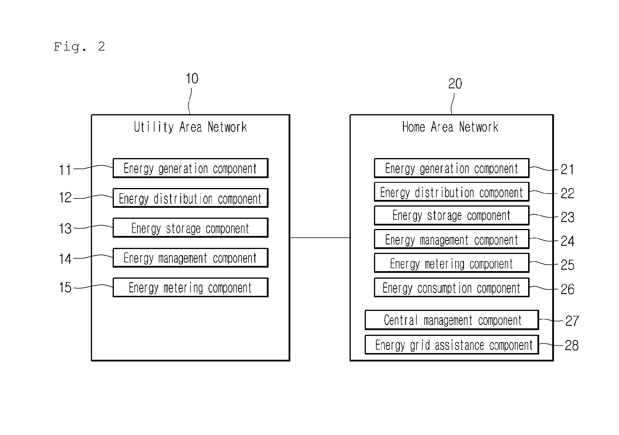 Network system