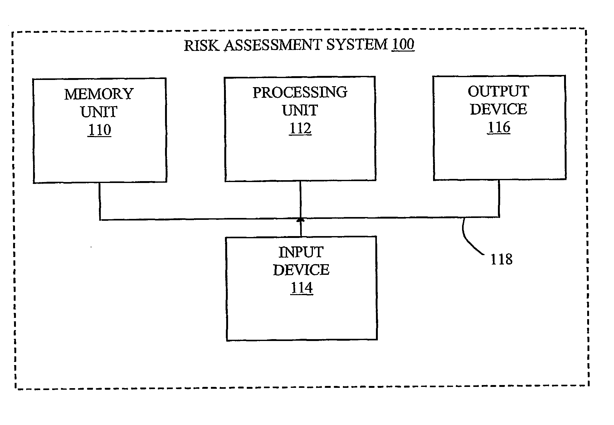 Medical risk assessment system and method