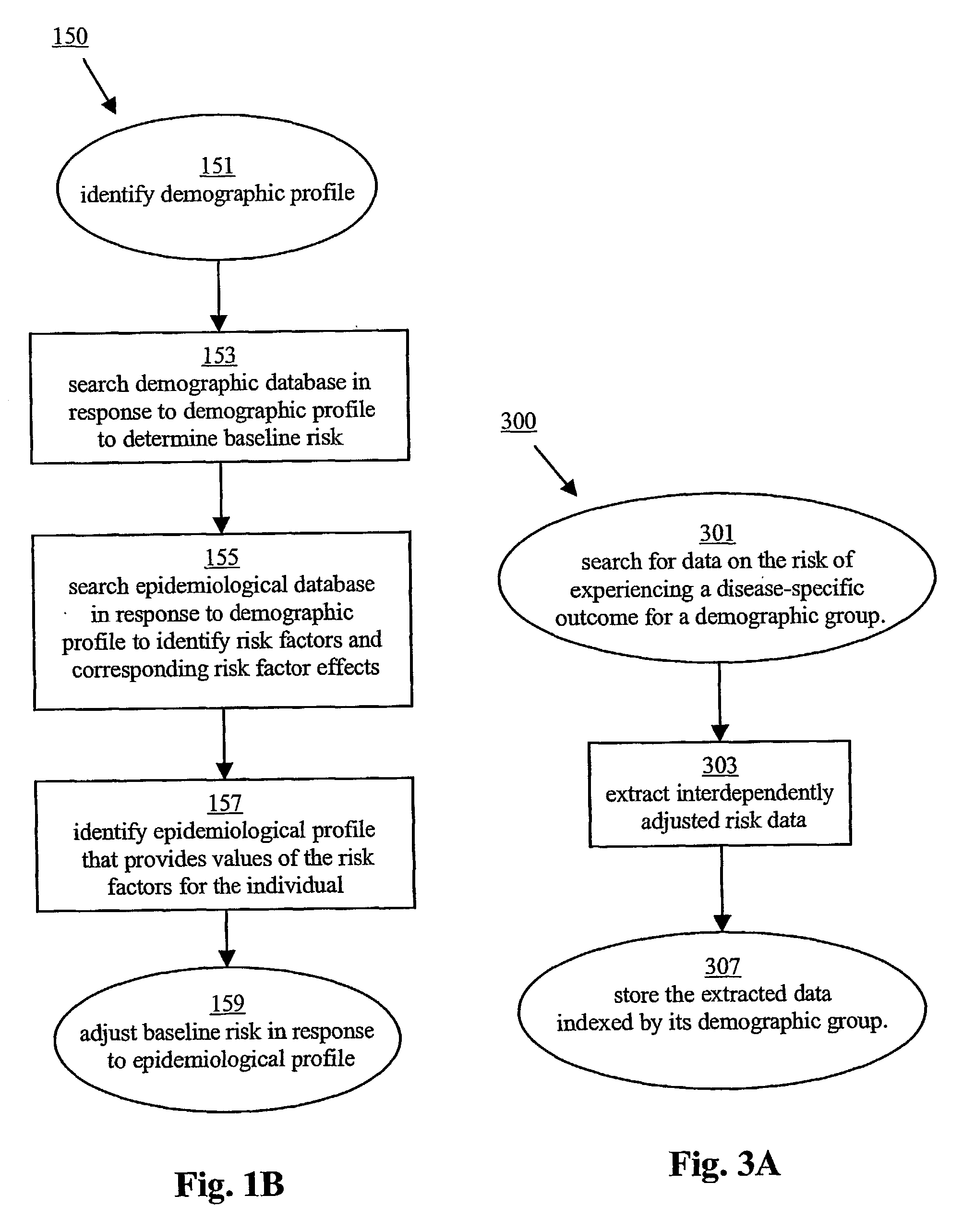 Medical risk assessment system and method