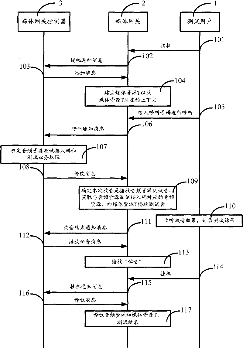 Method and system for testing playing quality of audio-frequency resource