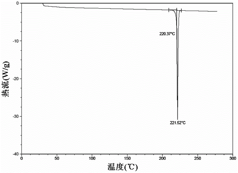 Preparation method for atovaquone III type crystal