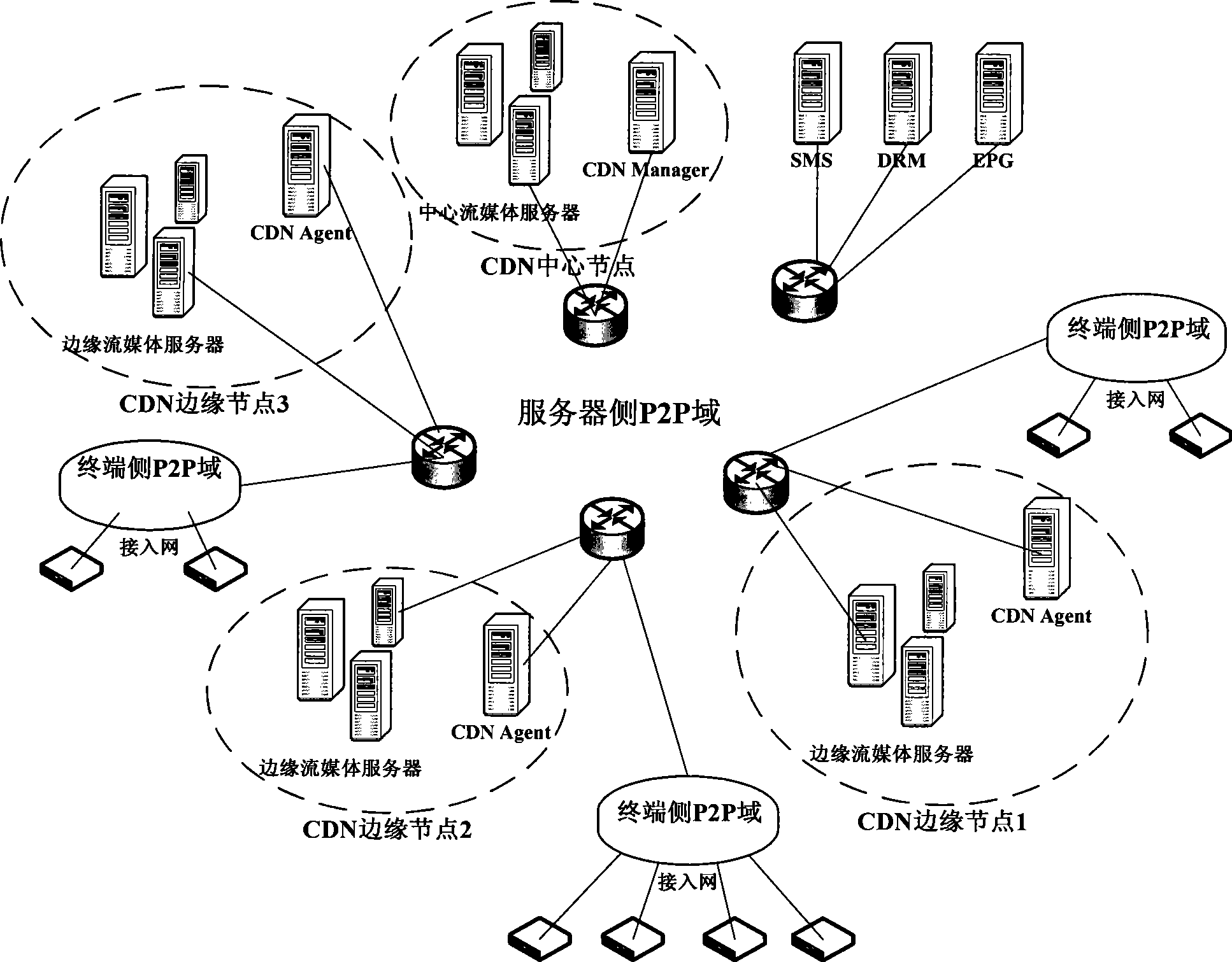 System and method for implementing internet television medium interaction