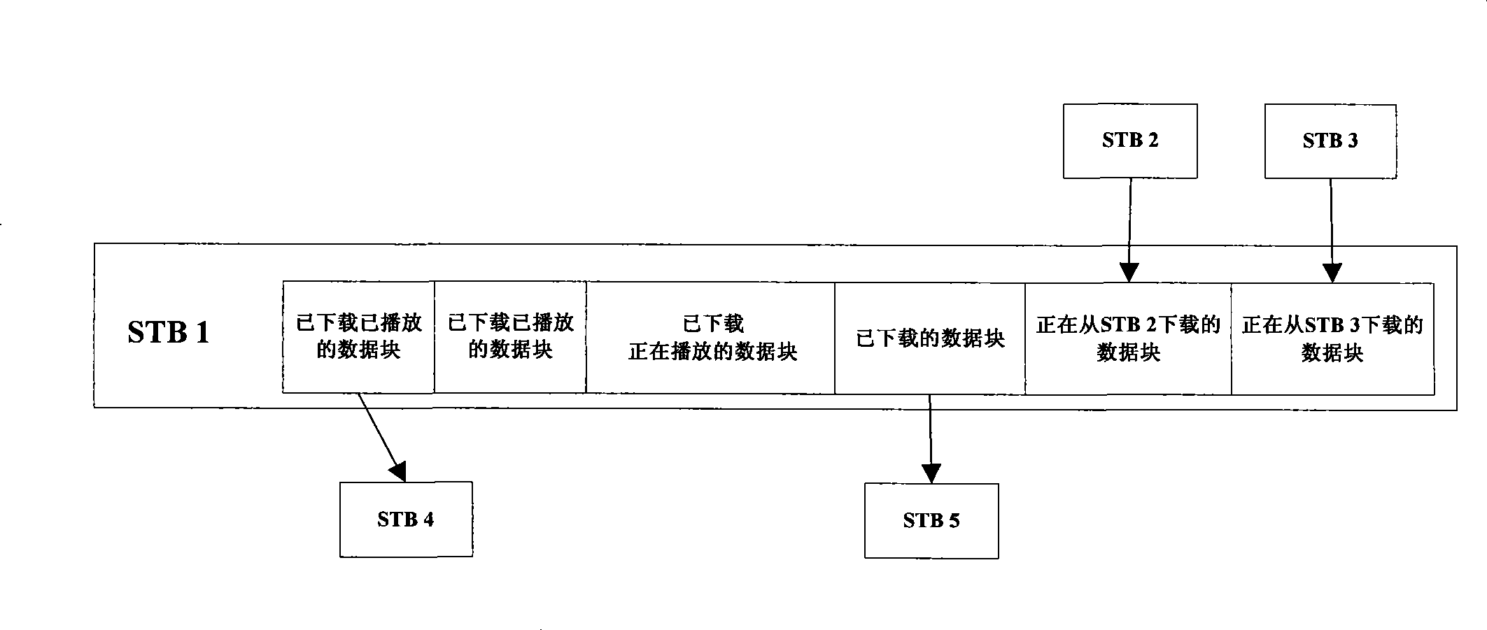 System and method for implementing internet television medium interaction