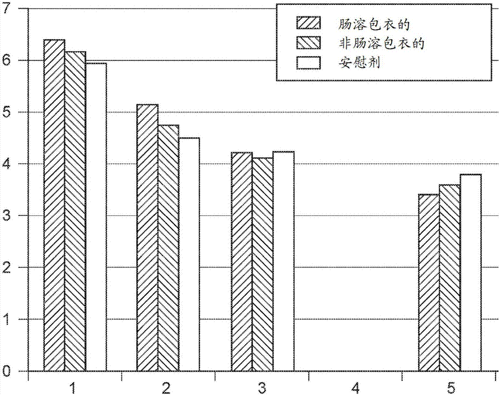 Methods of treating diarrhea in companion animals