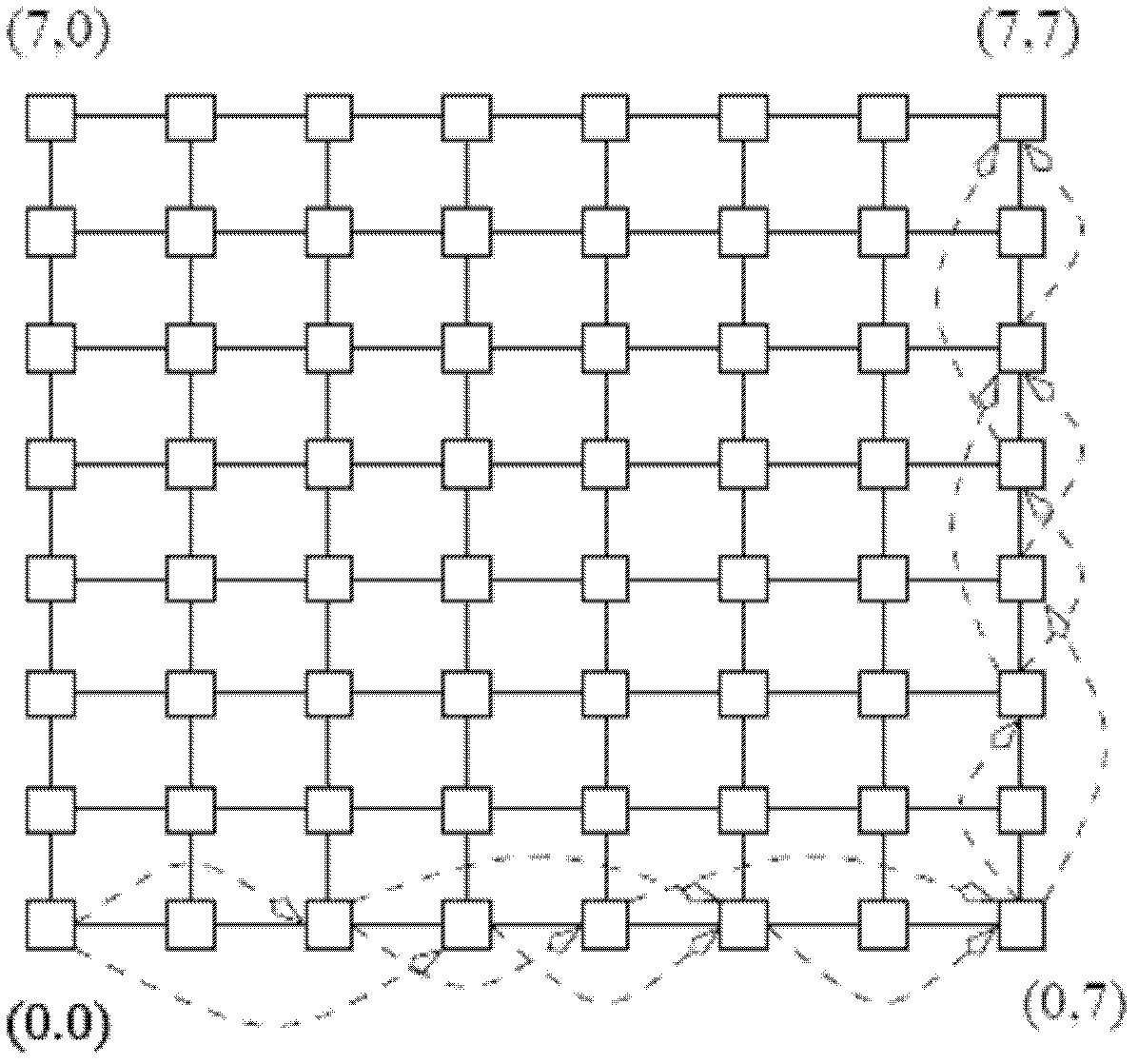 Low-power-consumption adaptive routing method in network on chip