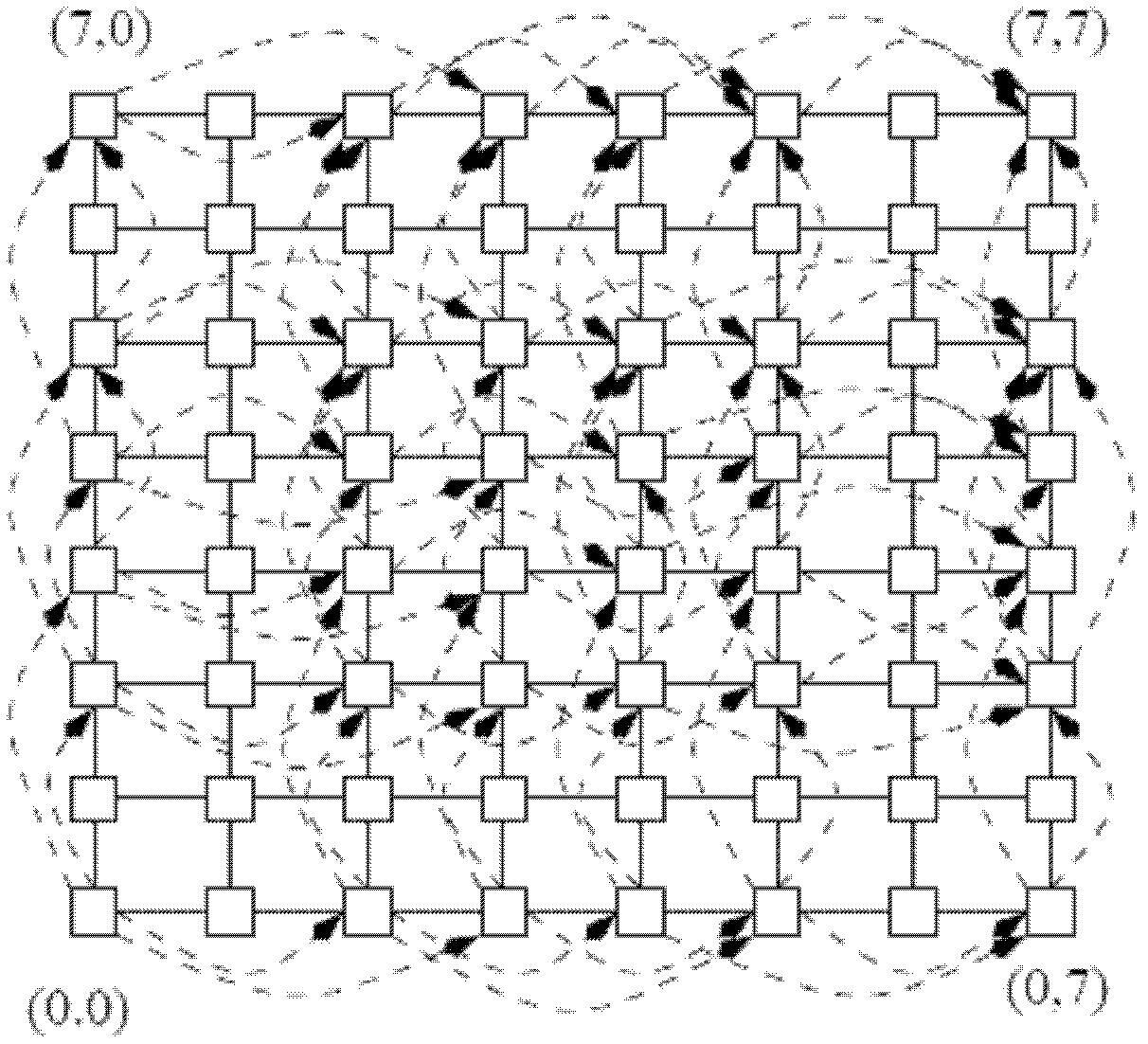 Low-power-consumption adaptive routing method in network on chip