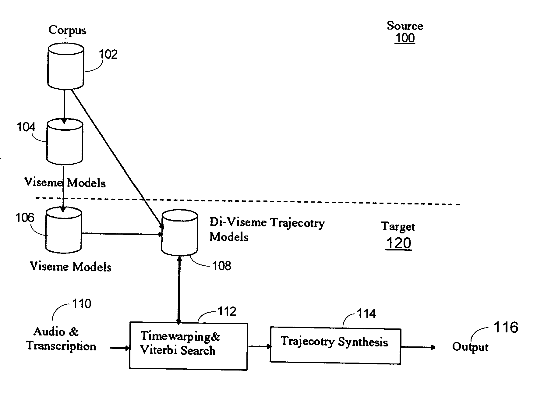 Methods and systems for synthesis of accurate visible speech via transformation of motion capture data