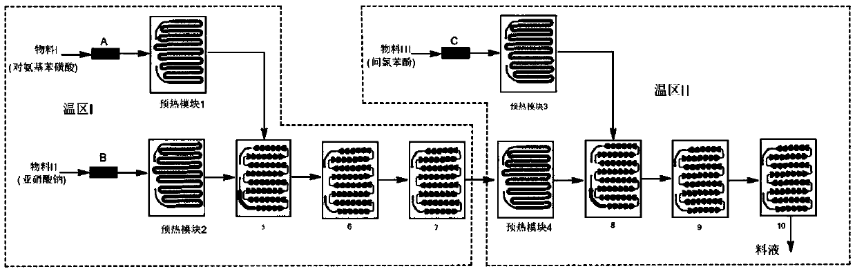 Method for synthesizing 4-amino-3-chlorophenol by means of multiple-temperature-zone continuous flow microchannel reactor