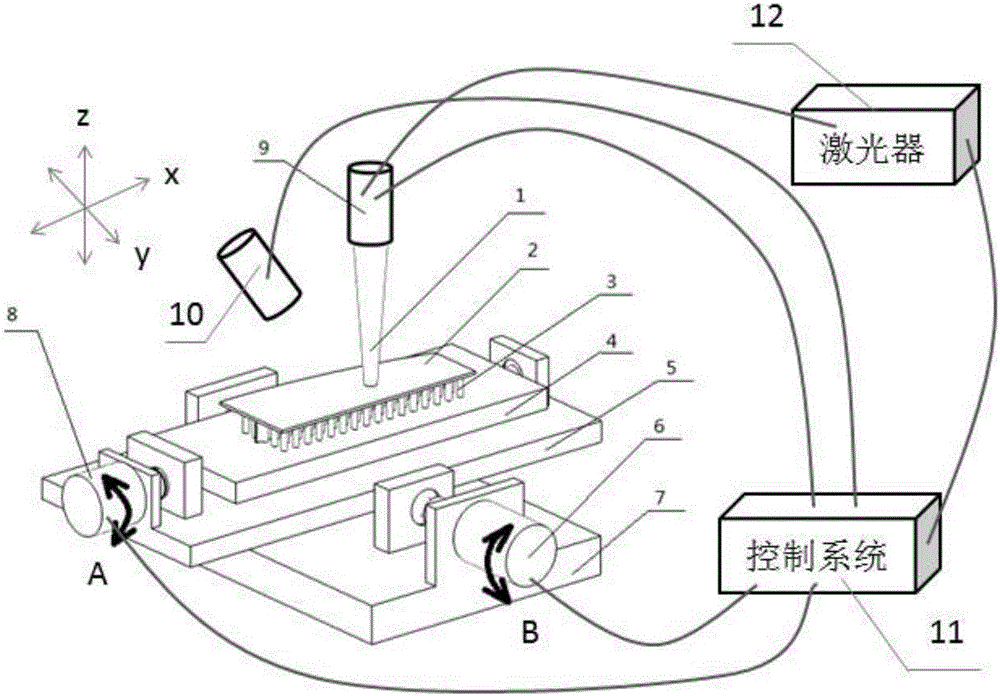 Method and device for laser shot-blasting forming of aircraft wing