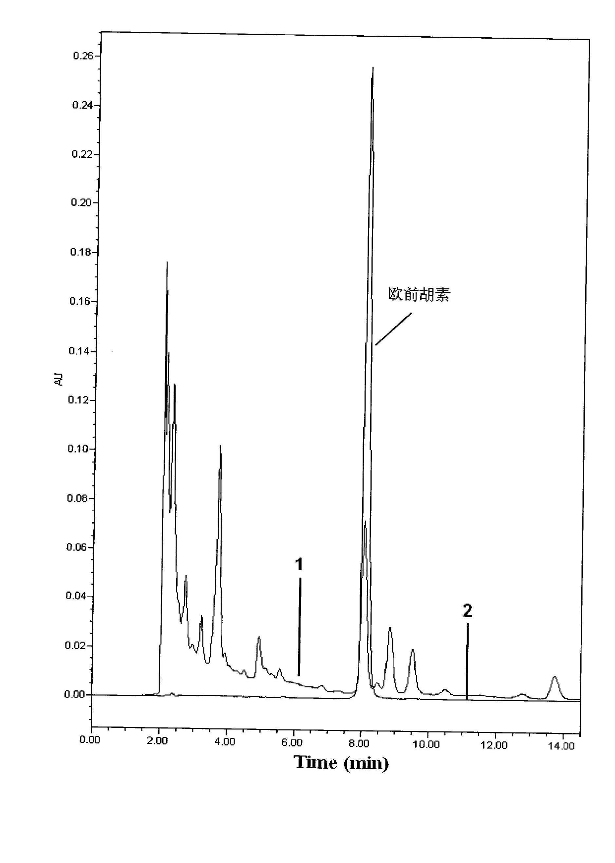 Method for determining content of imperatorin in perfume material angelica officinalis tincture for cigarettes