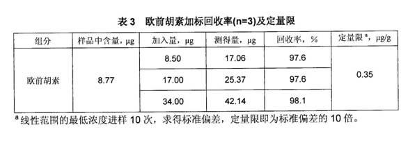 Method for determining content of imperatorin in perfume material angelica officinalis tincture for cigarettes