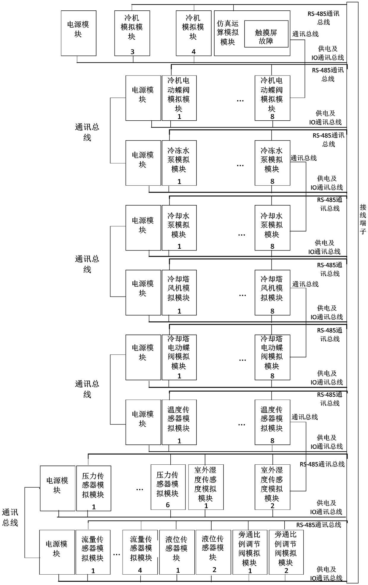 Simulation test device and method, cold source group control system and air conditioning equipment