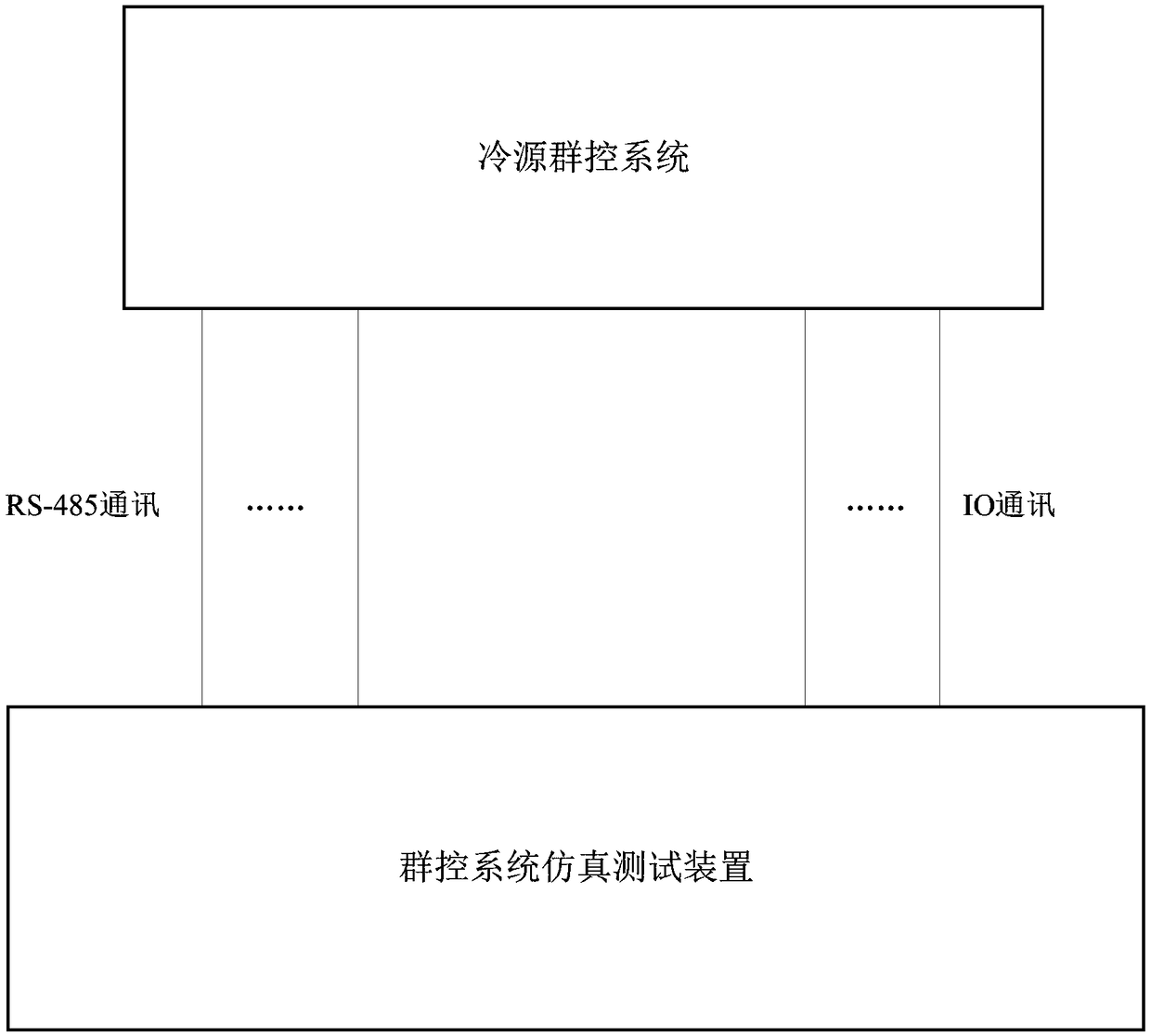 Simulation test device and method, cold source group control system and air conditioning equipment