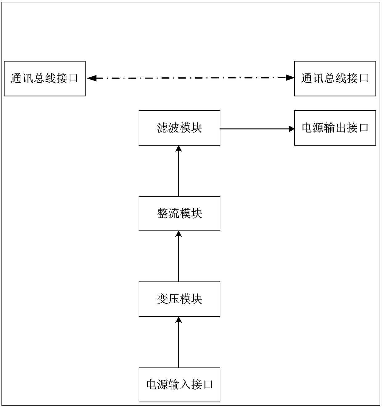 Simulation test device and method, cold source group control system and air conditioning equipment