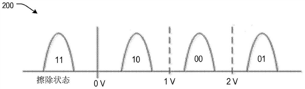 Virtual physical erase of a memory of a data storage device