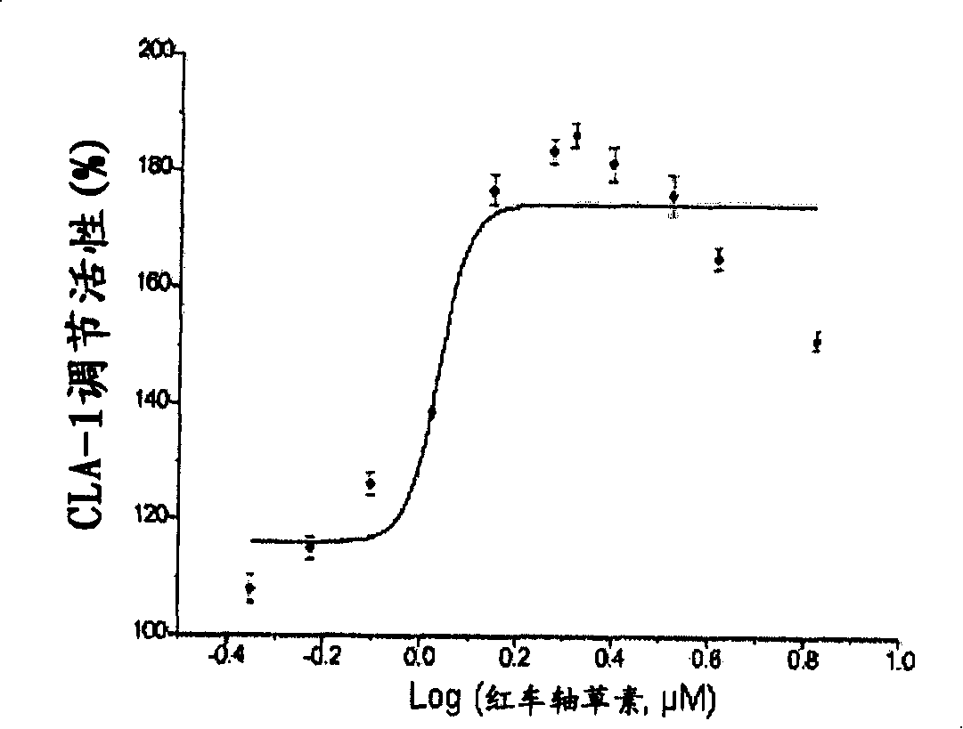 Isoflavone compound curing atherosclerosis through strengthening reverse cholesterol transport mechanism and composite thereof