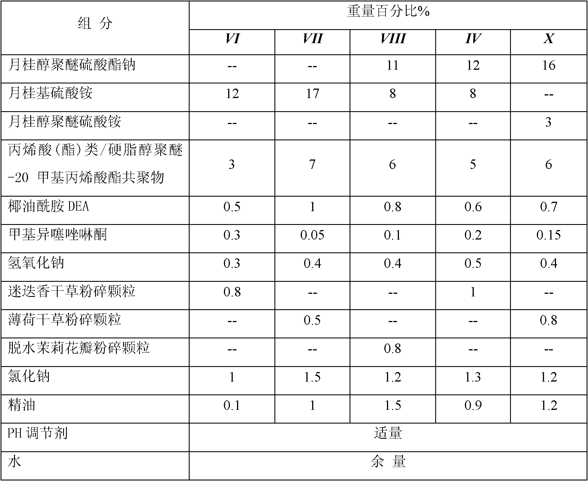 Bath cream and preparation method thereof