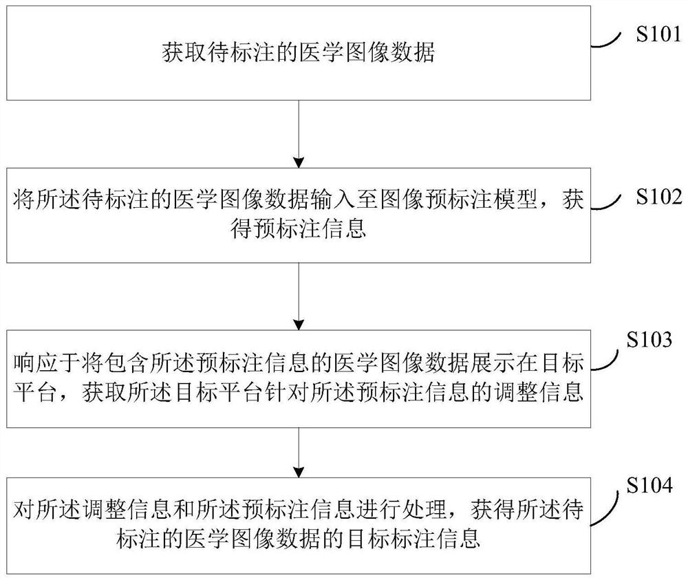 Information labeling method, device and system for medical image data