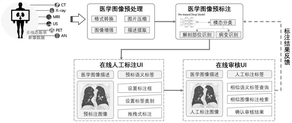 Information labeling method, device and system for medical image data