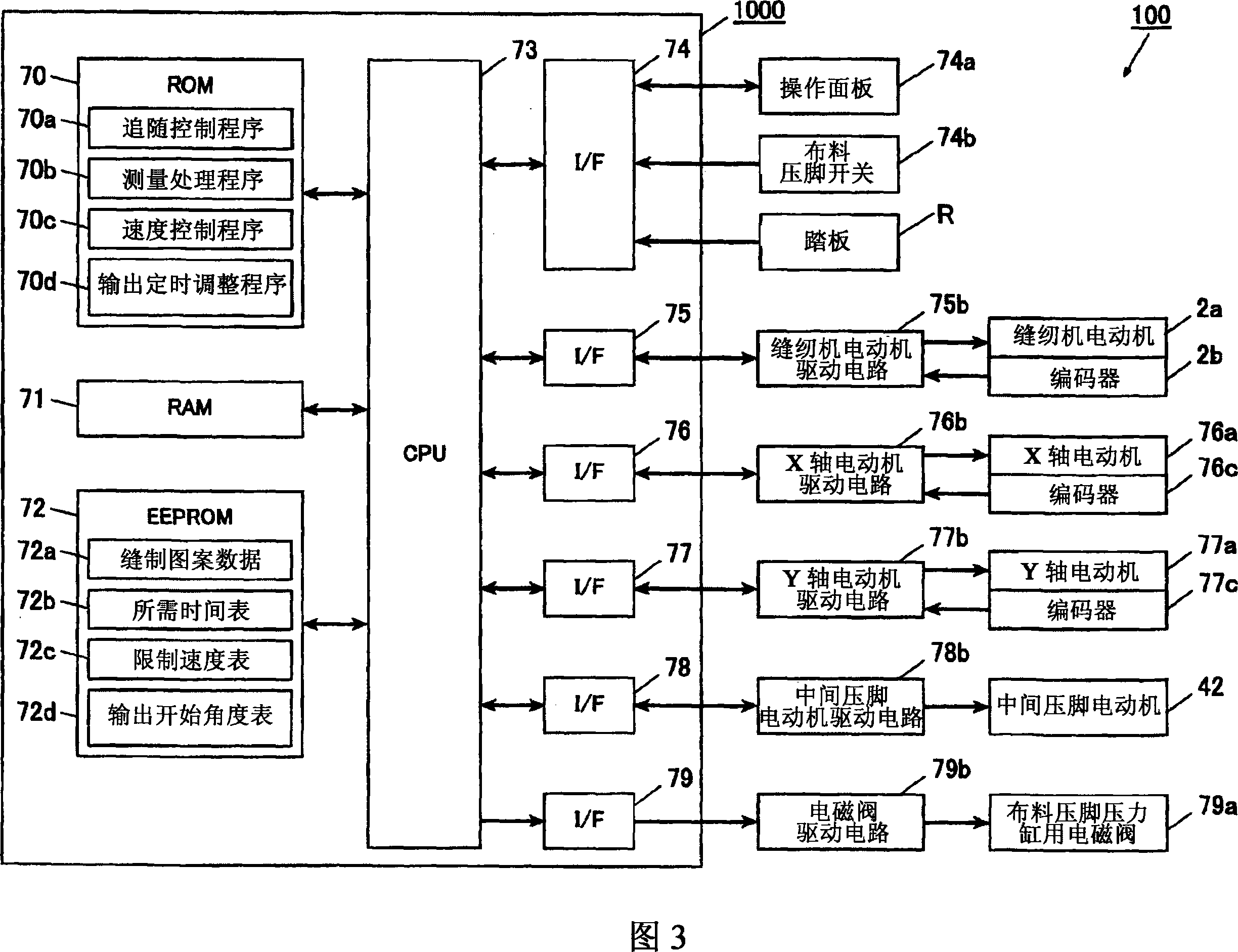 Automatic sewing machine