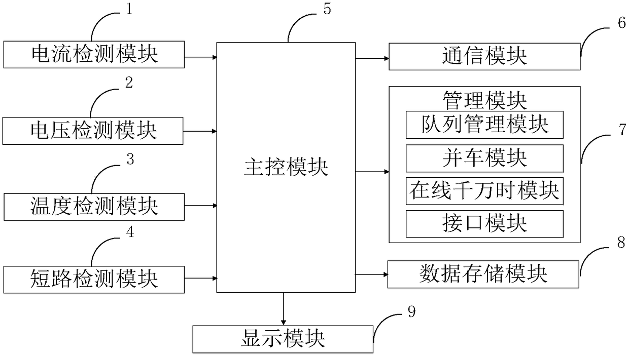 A monitoring system and method of a marine power station based on can bus