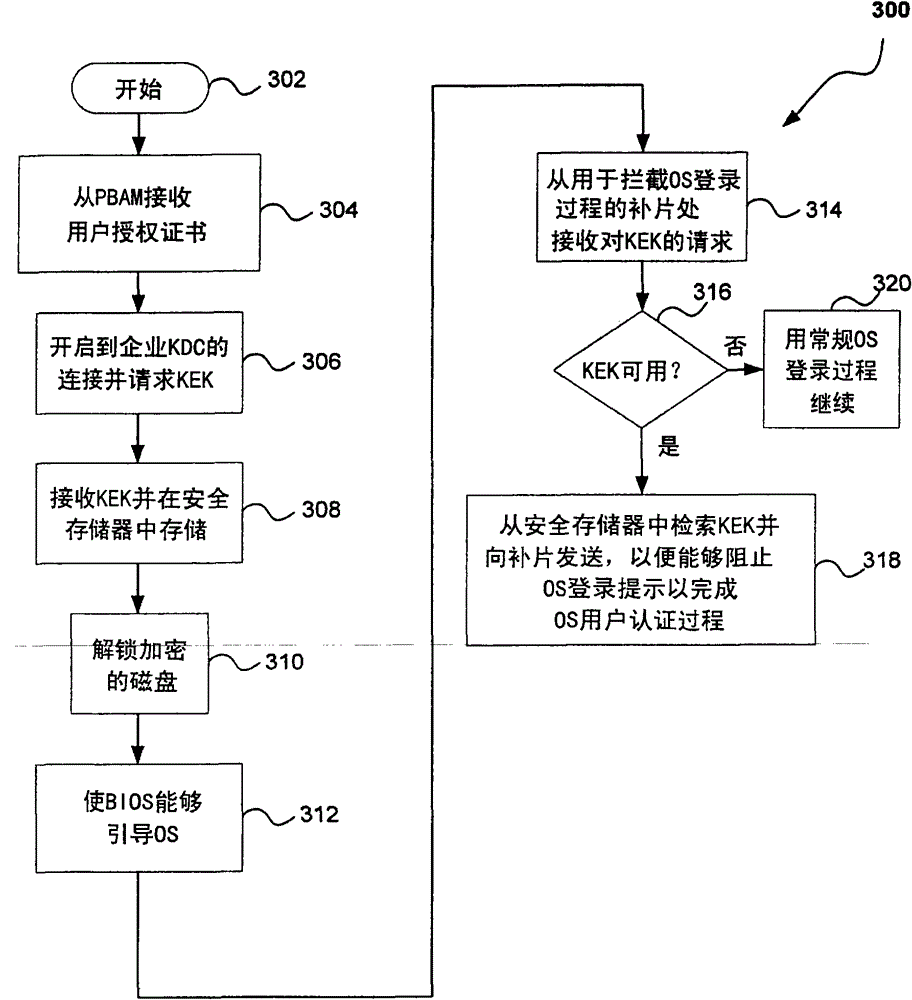 Method and system for enterprise network single-sign-on by a manageability engine