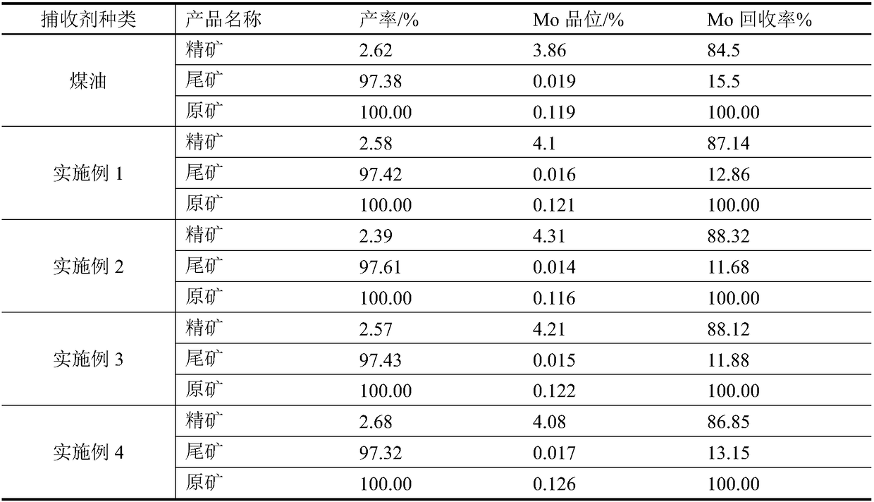 Kerosene and liquid state polycyclic aromatic hydrocarbon composite eutectic and preparation method and flotation method and application thereof