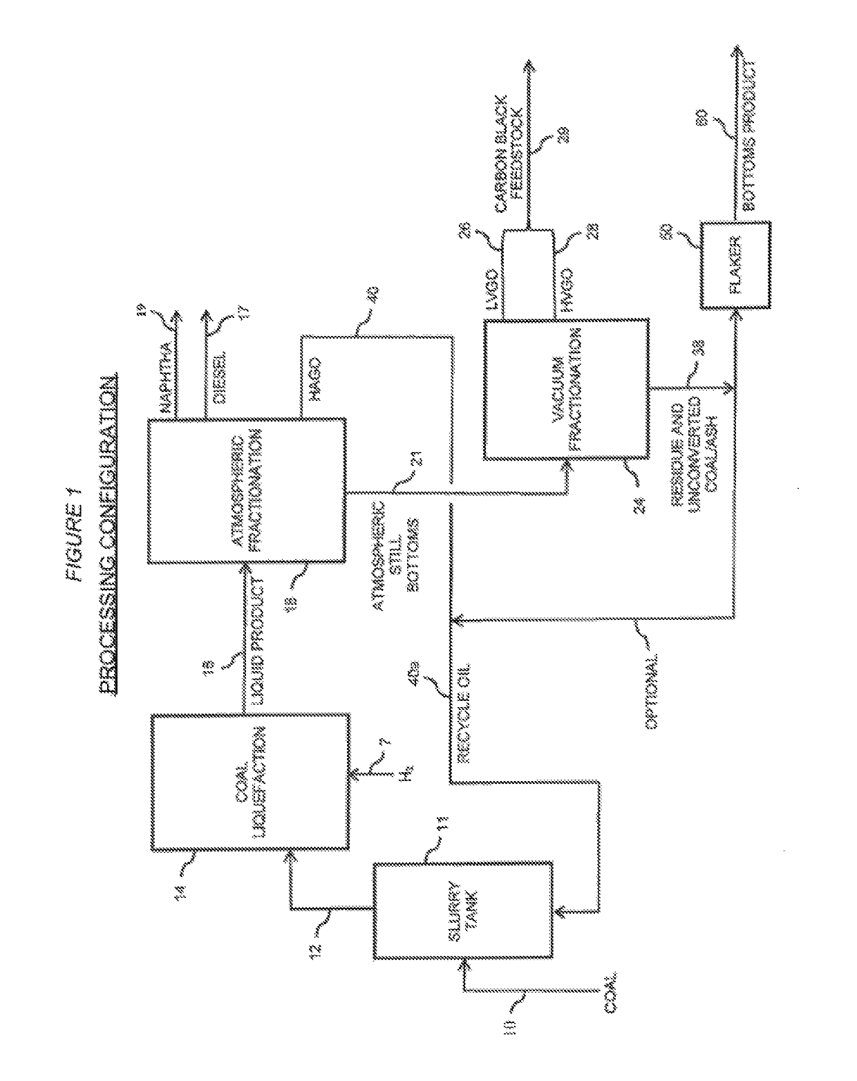 Carbon black feedstock from direct coal liquefaction