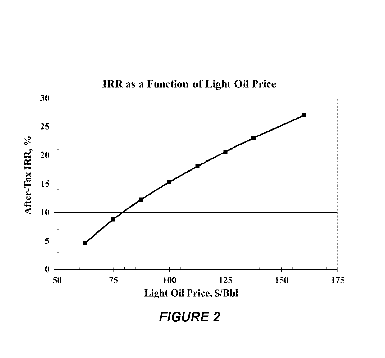 Carbon black feedstock from direct coal liquefaction