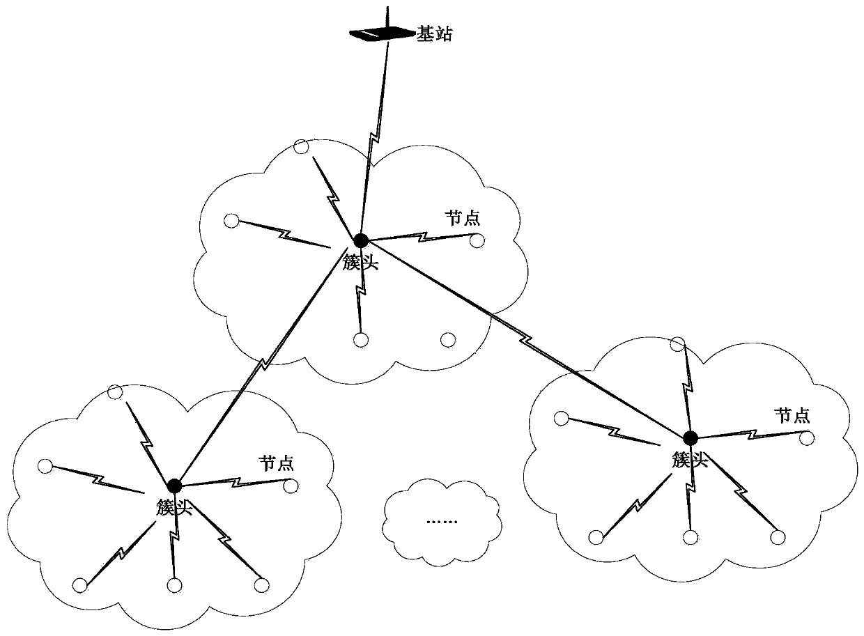 Layer cluster type wireless sensor network global key management method