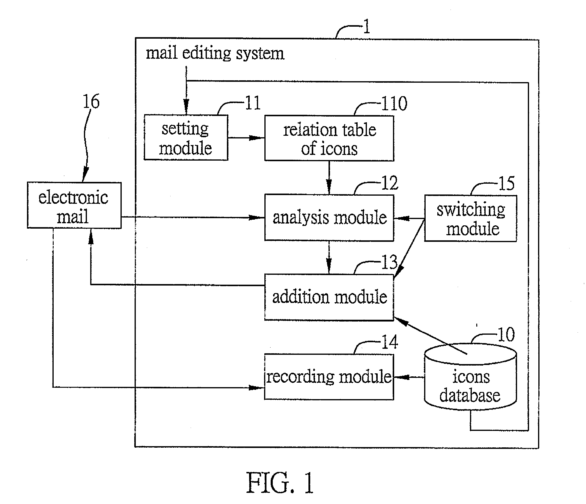 Mail-editing system and method