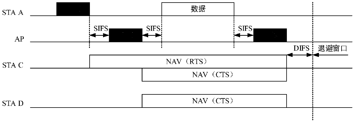 A solution to rts collision based on fair competition