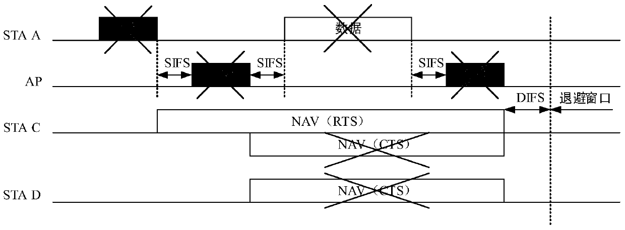 A solution to rts collision based on fair competition